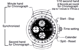 Chronograph Seiko Settings Instruction