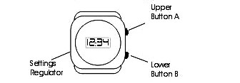 LED Style Settings Instruction